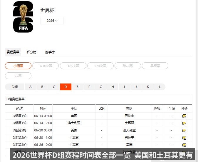 2026世界杯D组赛程时间表全部一览 美国和土耳其更有希望出线